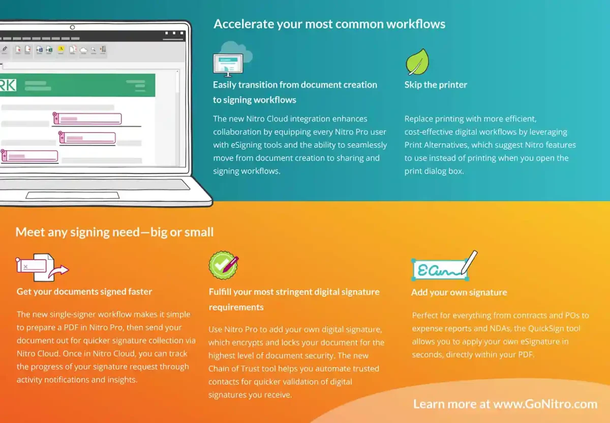 Nitro PDF Pro 12 license showing workflow acceleration features like eSigning, digital signatures, and skipping the printer.