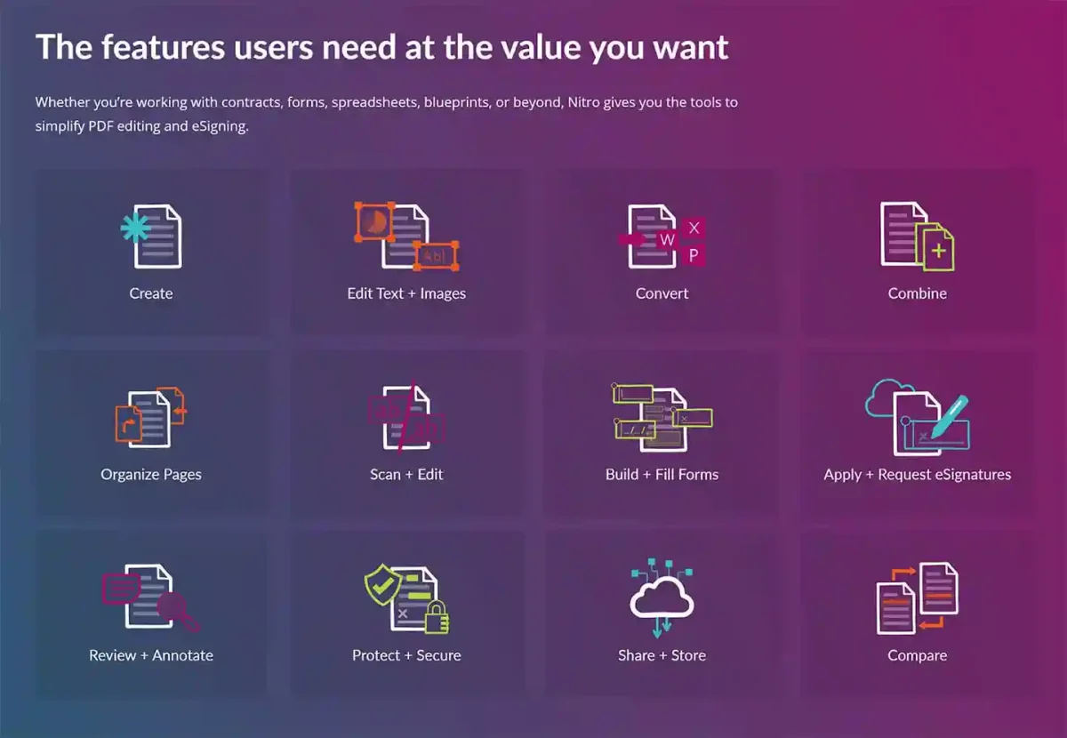 Nitro PDF Pro 13 license features, including tools to create, edit, convert, combine, and eSign PDF files in the Philippines.