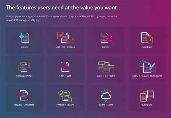 Nitro PDF Pro 13 license features, including tools to create, edit, convert, combine, and eSign PDF files in the Philippines.